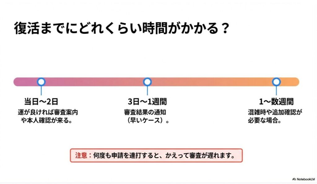 インスタが永久停止?復活の手順|インスタグラムのアカウント復活にかかる時間の目安と審査期間
