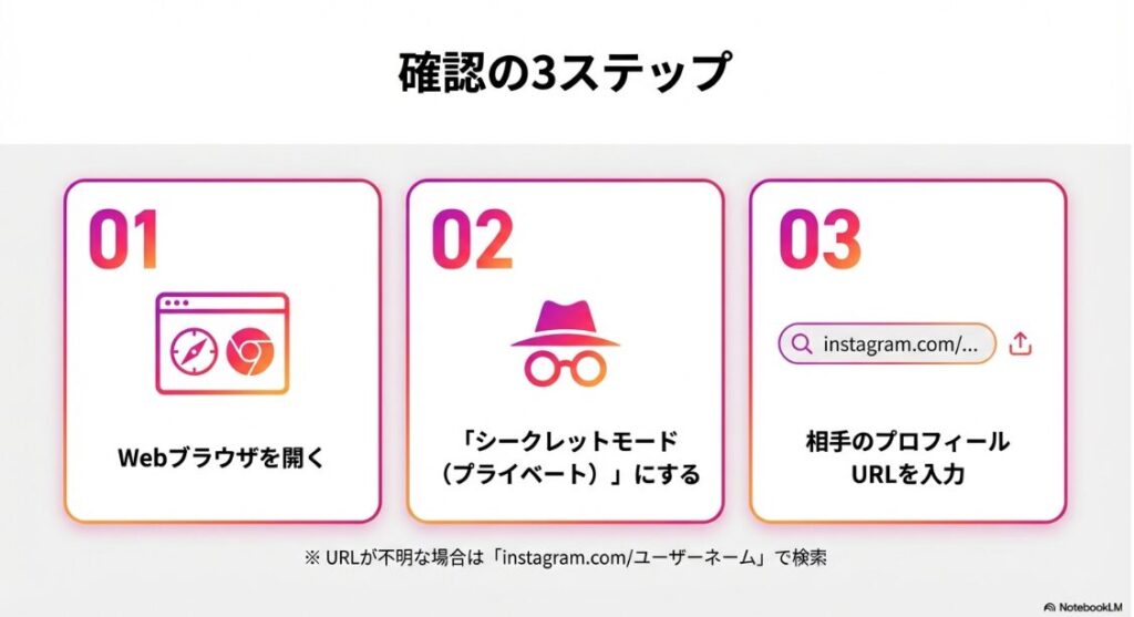 インスタでユーザーが見つかりませんでしたと表示の原因：ブラウザを開き、シークレットモードにし、相手のプロフィールURLを入力するという、インスタグラムの生存確認3ステップ