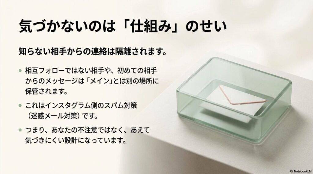 インスタのメッセージリクエストに気づかない原因：インスタグラムのメッセージリクエストが隔離されるスパム対策の仕組み解説図