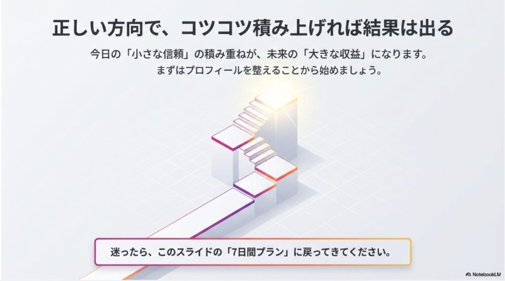 インスタ運用の始め方（初心者）インスタ運用で挫折しないための心構えと再現性を重視するコツ