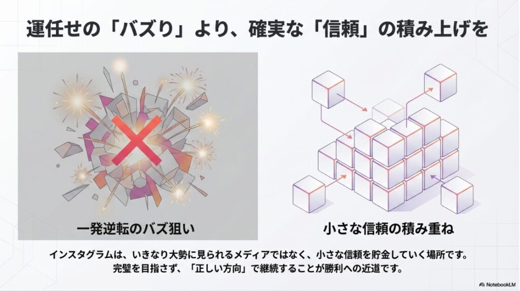 インスタ運用の始め方（初心者）一発逆転のバズりよりも小さな信頼の積み上げが重要であることを示すイメージ図