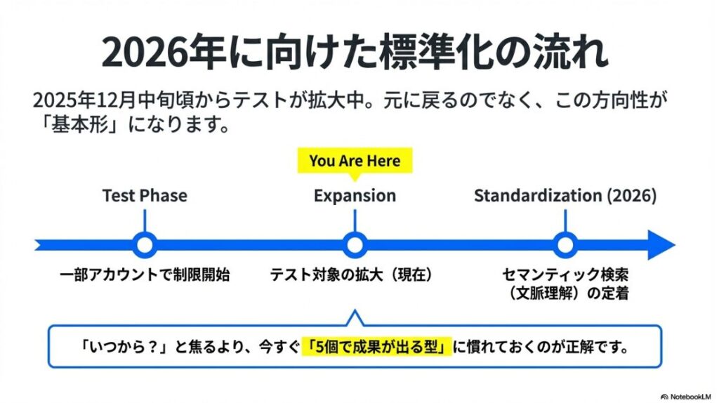 インスタのハッシュタグが5個までに制限：2025年のテスト開始から2026年のセマンティック検索定着までのロードマップ