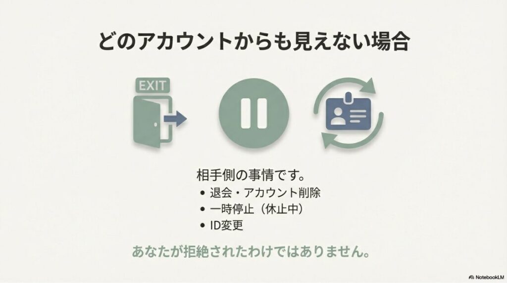 インスタで「null」の意味とは?ブロックか:非常口(EXIT)のアイコン。誰からも見えない場合は、相手が退会、一時停止、またはID変更をした可能性が高く、拒絶されたわけではないことを説明するイラスト。