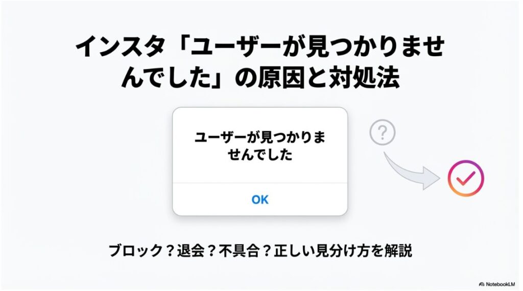 インスタグラムで「ユーザーが見つかりませんでした」と表示される原因（ブロック、退会、不具合）と正しい見分け方を解説する記事のタイトル画像
