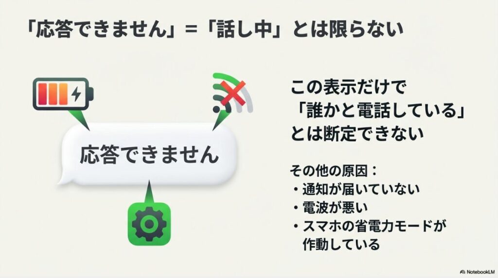 インスタで電話中にLINE電話は出れる？LINEの「応答できません」表示は話し中とは限らないことを解説する図。電波不良や省電力モードの可能性を示唆。