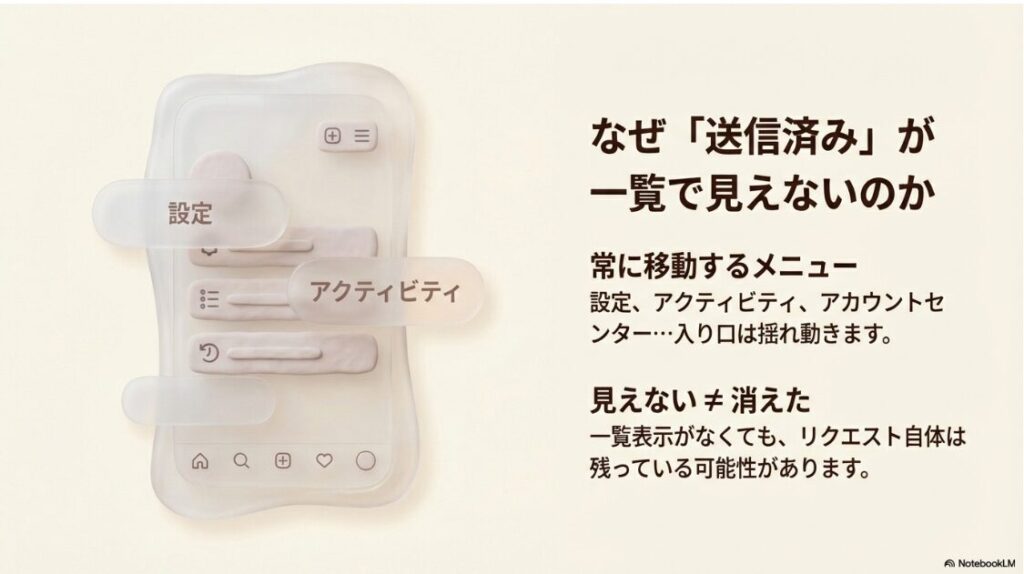 インスタでフォローリクエストした人を確認する方法:フォローリクエストの送信済み一覧が見当たらない理由は、メニューの移動や仕様によるものという解説