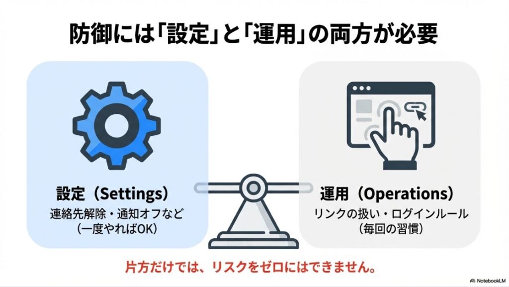インスタを共有でアカウントがバレる？垢バレ原因：インスタを共有でアカウントがバレる？垢バレ原因と防止策を完全解説