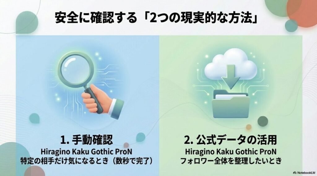 【2026年】インスタでリムられた時の確認方法は？アプリを使わず安全に確認する2つの方法。特定の相手を手動で確認する方法と、公式データを活用して全体を把握する方法の比較図。
