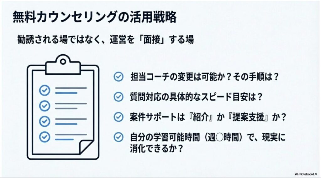 WEBCOACH(ウェブコーチ)は怪しい詐欺？口コミと料金の真相：WEBCOACHの無料カウンセリングで確認すべき項目（コーチ変更、質問スピード、案件サポート詳細など）のチェックリスト。