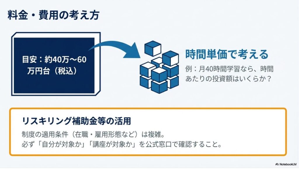 WEBCOACH(ウェブコーチ)は怪しい詐欺？口コミと料金の真相：WEBCOACHの受講料（約40〜60万円台）を時間単価で考える投資の視点と、リスキリング補助金活用の注意点。