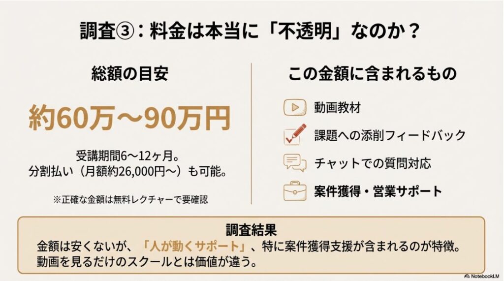 ウェブスキは怪しい？口コミや評判を徹底検証！料金と講師の注意点：ウェブスキの料金目安と費用に含まれるサポート内容の内訳