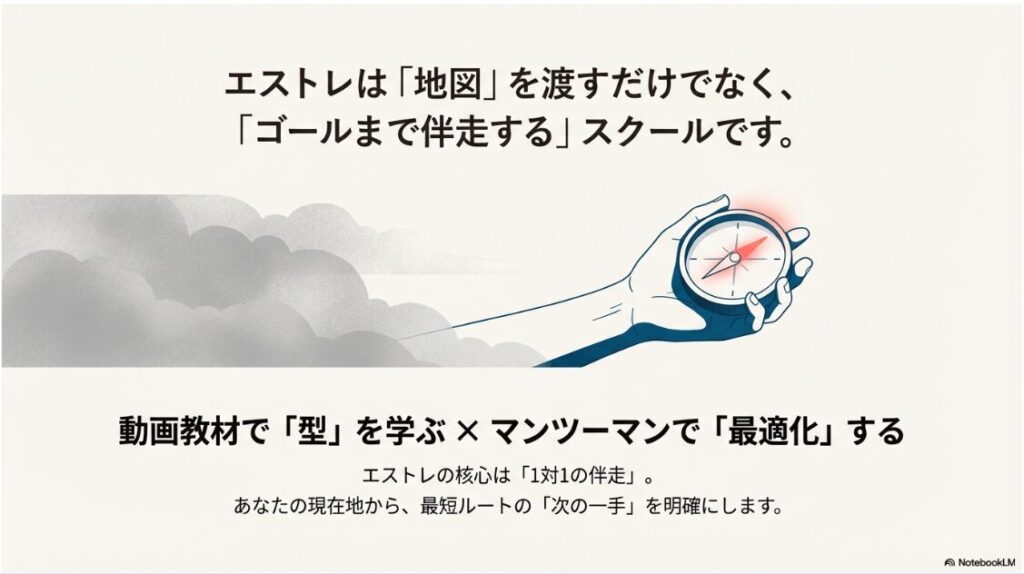 エストレSNSスクールの評判と口コミを検証！エストレの特徴：動画教材とマンツーマン指導の伴走型スクール