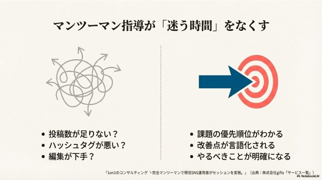 エストレSNSスクールの評判と口コミを検証！独学の迷いとマンツーマン指導による最短ルートの比較図