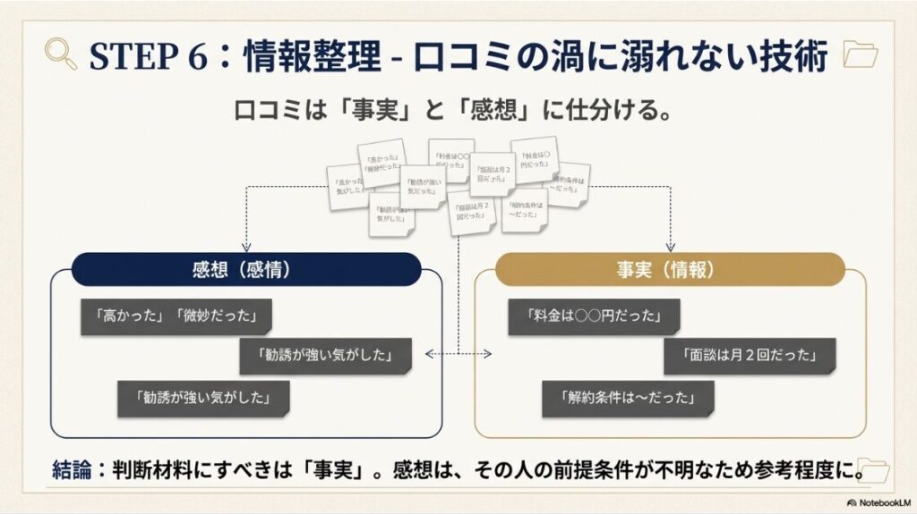スキルスキップは怪しい？費用や口コミを徹底検証！口コミ情報の感情と事実の仕分け分析図