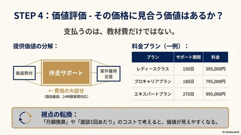 スキルスキップは怪しい？費用や口コミを徹底検証！スキルスキップの料金プランと提供価値の分解