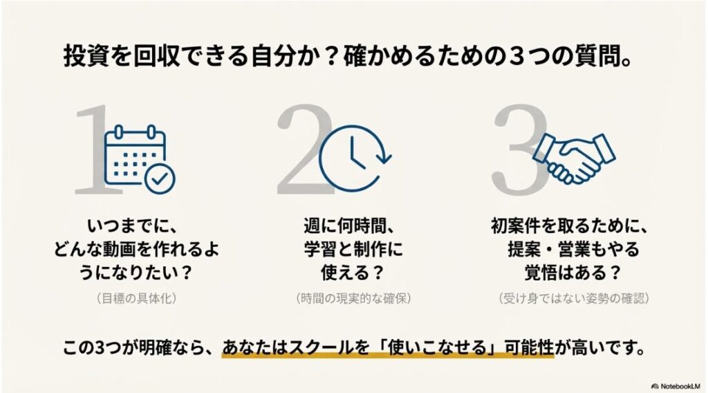 デジハクはやばい？口コミの真相｜デジハクの投資を回収できるか確かめる3つの質問