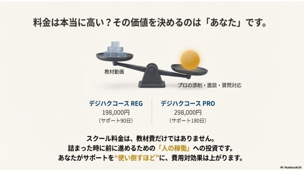 デジハクはやばい？口コミの真相｜デジハクの料金が高い理由と価値の天秤（教材動画とプロのサポート）