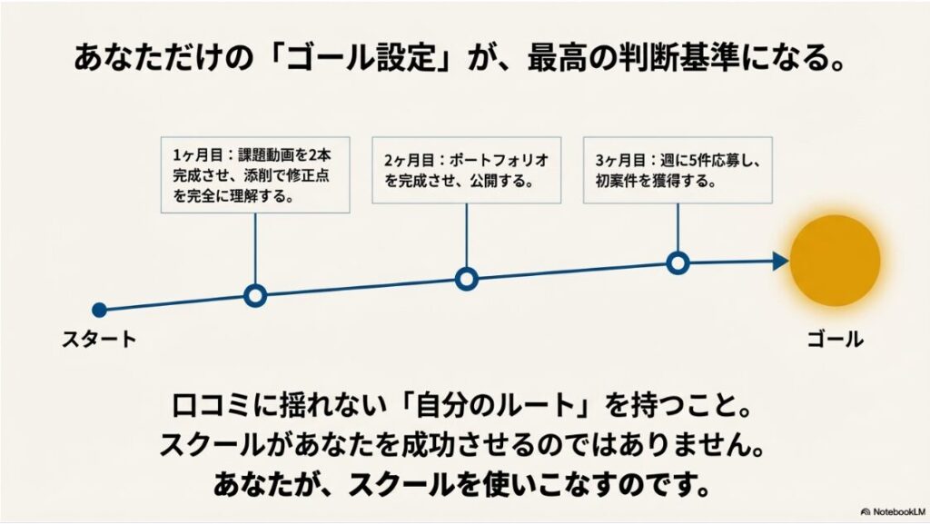デジハクはやばい？口コミの真相｜デジハク受講中の3ヶ月間の目標設定とロードマップ