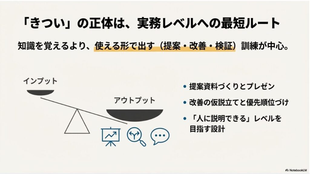 マケキャンはやばい？きつい評判：マケキャンの学習カリキュラムにおけるインプットとアウトプットの比重イメージ