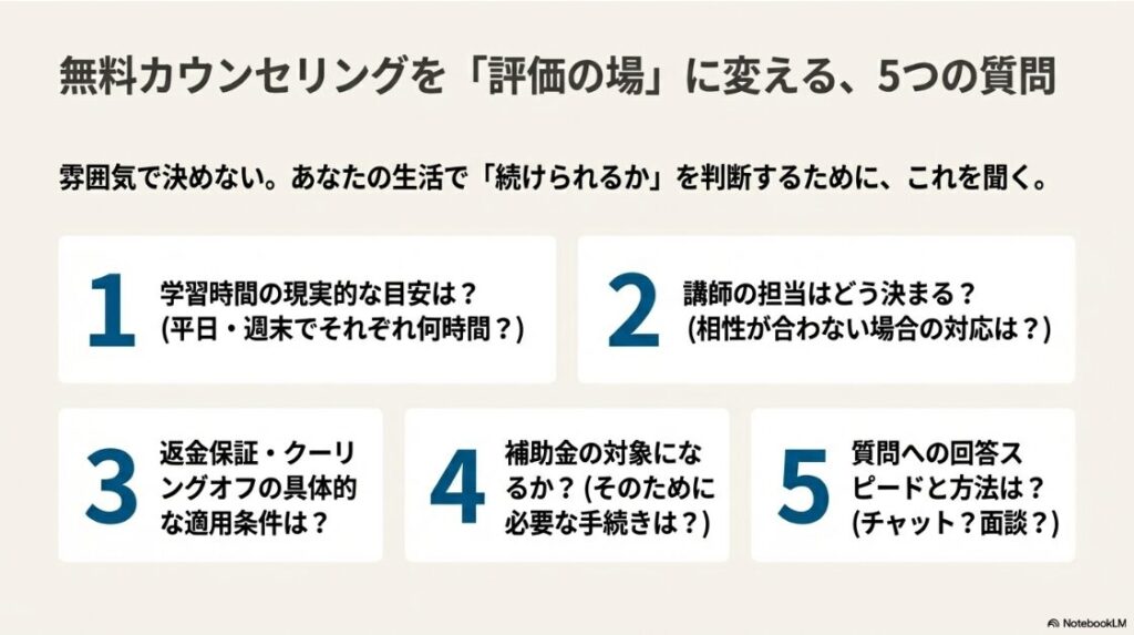 マケキャンはやばい？きつい評判：無料カウンセリングで確認すべき5つの具体的質問リスト