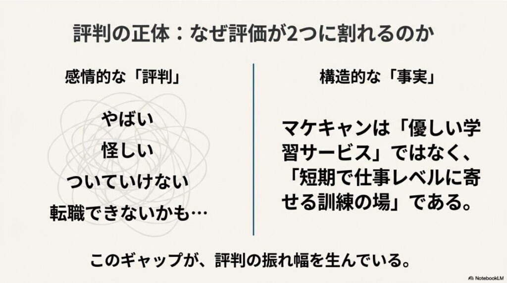 マケキャンはやばい？きつい評判：マケキャンの評判が感情的な評価と構造的な事実のギャップから生まれる仕組み図解