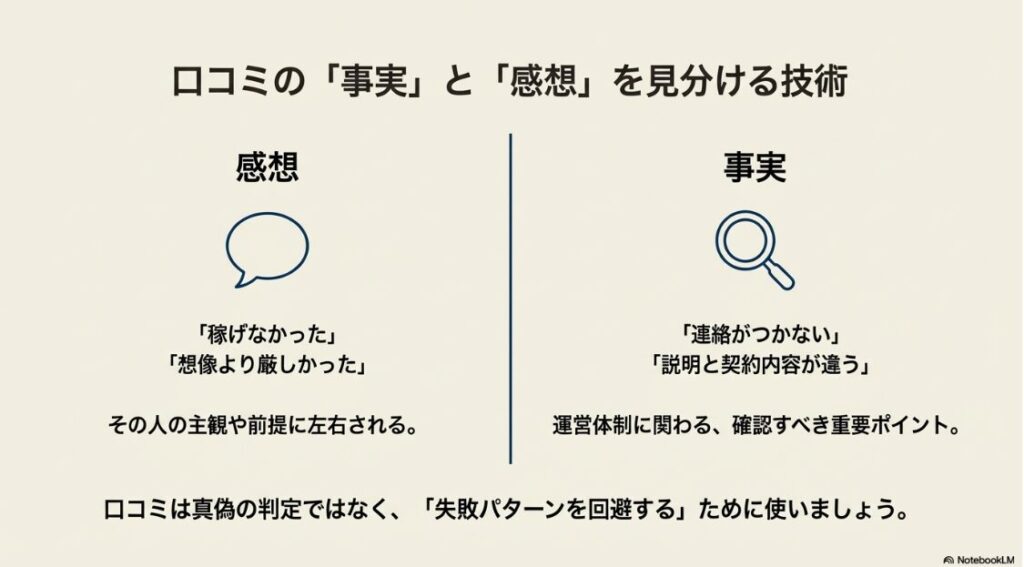 メディアエイドは怪しい？SONOMAMA SNSスクール料金：sonomamaスクールの口コミを主観的な「感想」と客観的な「事実」に分けて分析する図解