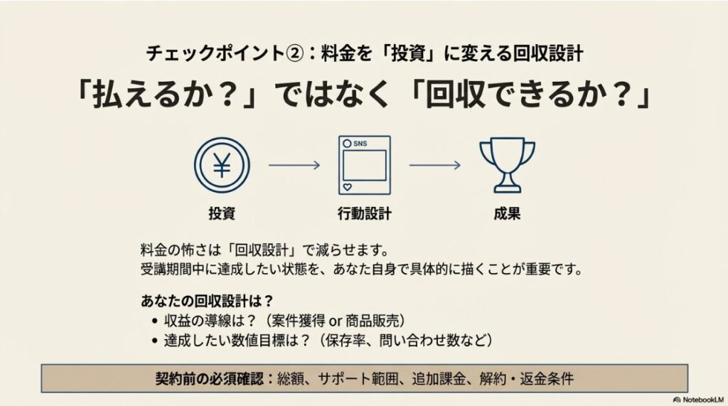 メディアエイドは怪しい？SONOMAMA SNSスクール料金：SNSスクールの受講料を浪費ではなく投資として回収するための行動設計図