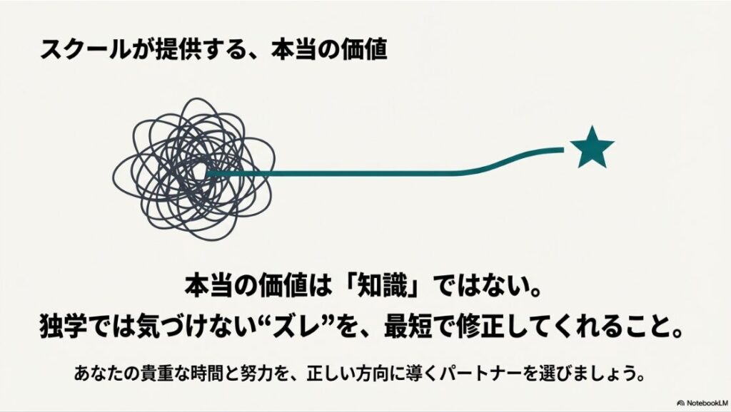 SNS運用スクールの口コミは？おすすめ12選の選び方【2026】独学の試行錯誤をショートカットするスクールの価値