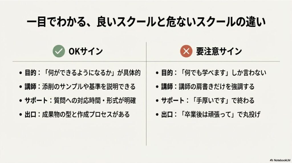 SNS運用スクールの口コミは？おすすめ12選の選び方【2026】良いスクールと危ないスクールの見極め方比較表
