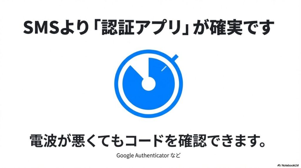 インスタの認証コードが届かない？メールの端末別対策ガイド：認証アプリ（Google Authenticator）を使ってコードを受信するイメージ