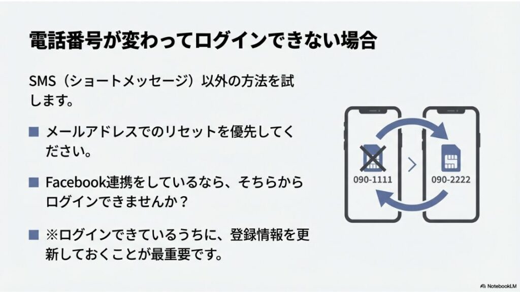 インスタのパスワードを変更時にエラー：機種変更などで古い電話番号から新しい電話番号に変わり、SMSを受け取れない場合の復旧手順イラスト
