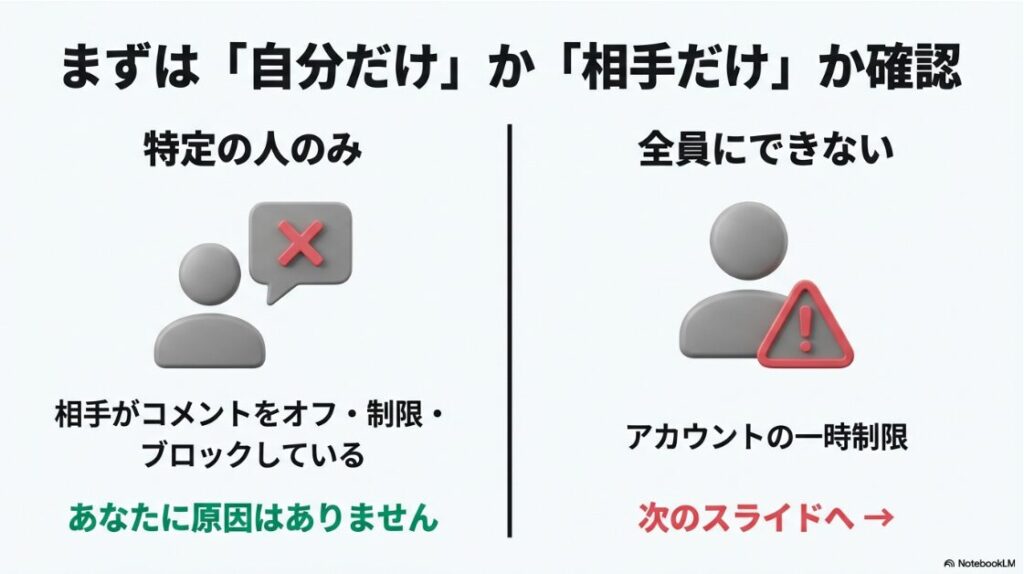 インスタにコメントできない？特定のアクティビティが出る原因：Instagramのコメント制限が、自分のアカウントの問題か、相手のブロック設定かを見分けるための確認ポイント