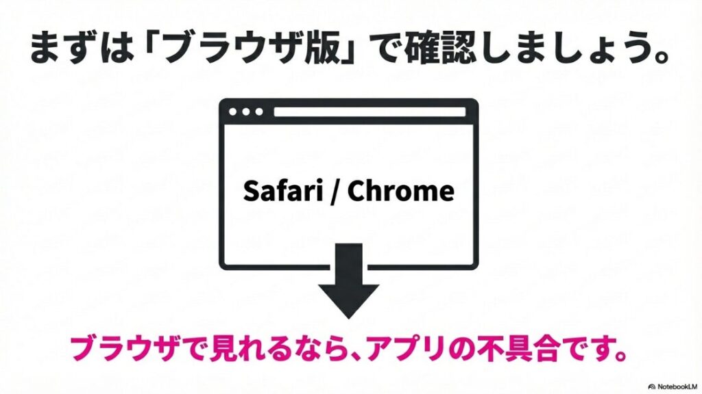 インスタのハッシュタグ検索ができない？インスタ不具合の切り分けとしてブラウザ版（SafariやChrome）で確認することを推奨するイラスト