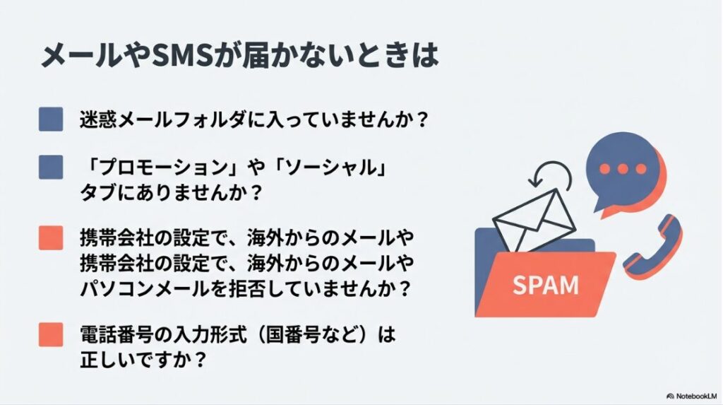 インスタのパスワードを変更時にエラー：届かないメールが迷惑メールフォルダに入っていないか、着信拒否設定になっていないかを確認するイラスト