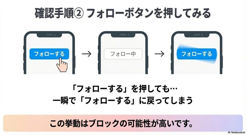 インスタでこのプロフィールは利用できませんはブロックか?「フォローする」ボタンを押して一瞬「フォロー中」になるが、すぐに「フォローする」に戻ってしまうブロック特有の挙動図解