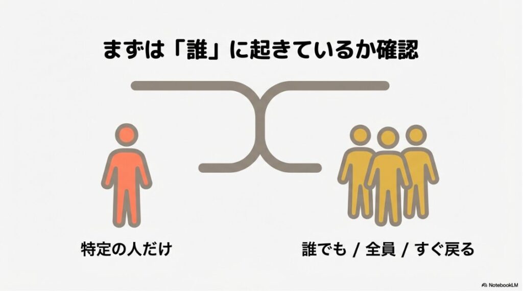 インスタで勝手にフォローが外れるのはなぜ?フォローが外れる現象が特定の人だけか、誰でも・すぐ戻るのかを確認するステップ