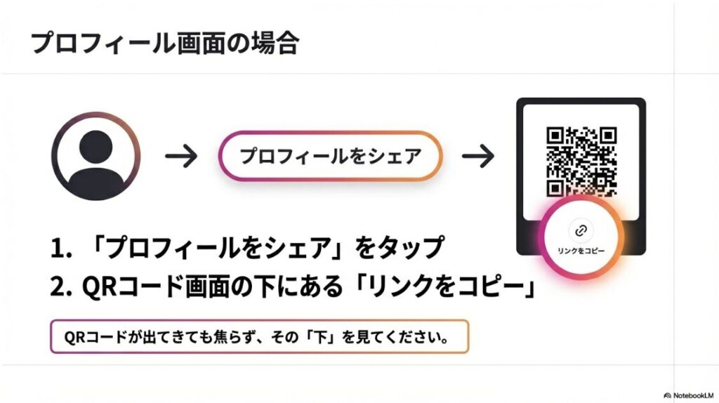 インスタのURLがコピーできない：プロフィール画面の「プロフィールをシェア」ボタンを押し、QRコードの下にある「リンクをコピー」を選択する手順解説