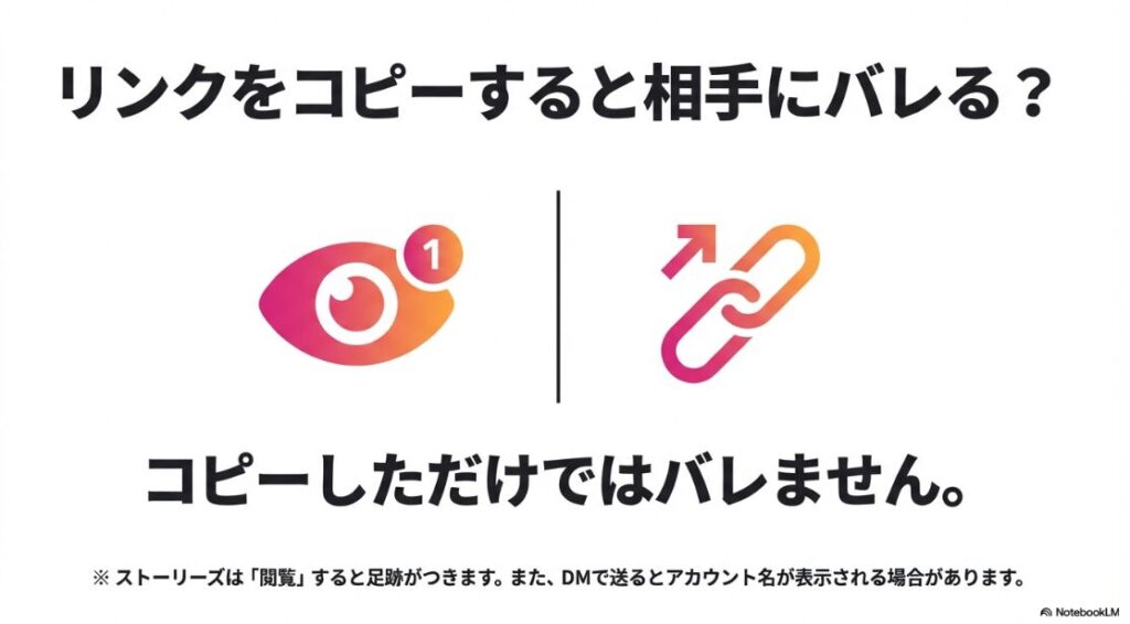 インスタのURLがコピーできない：インスタのリンクをコピーする操作自体では通知はいかないが、閲覧（足跡）によってバレる可能性があることの解説