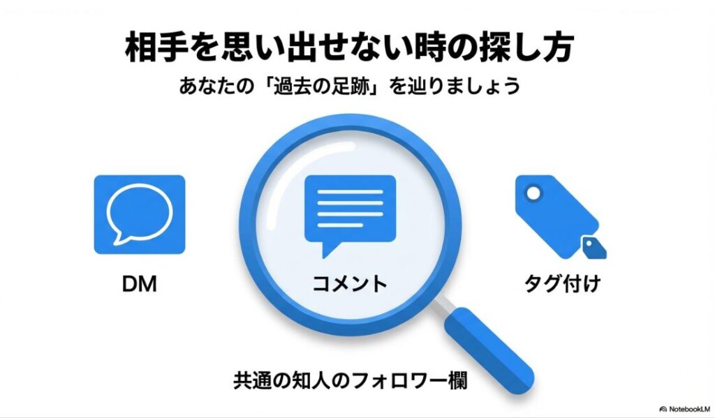 インスタで誰がフォローを外したかわかる方法:DMやコメント、タグ付けなどの過去の履歴から相手のアカウントを特定する方法のスライド
