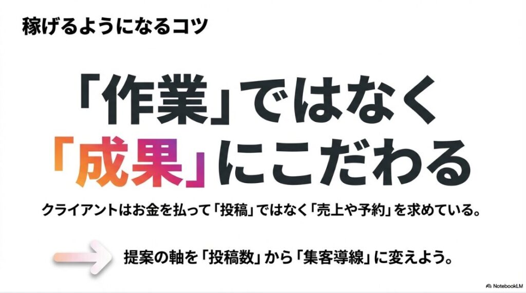 インスタ運用代行の副業：稼げる運用代行のコツ：クライアントが求めるのは投稿作業ではなく売上や集客の成果