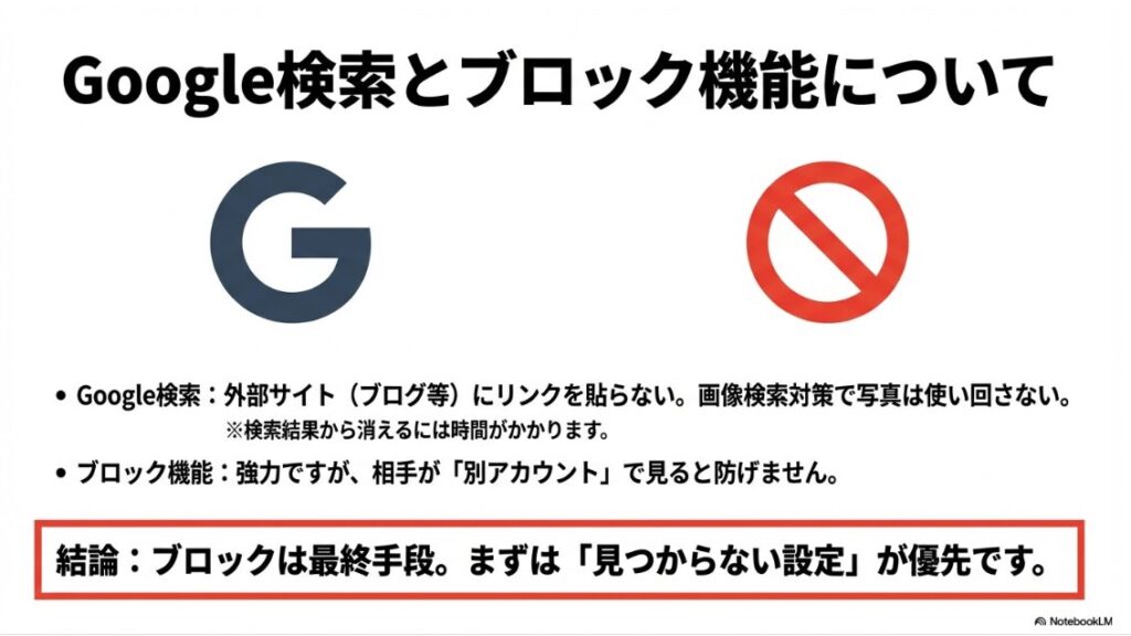 インスタで検索しても出てこないようにする設定：Google検索への表示対策と、ブロック機能だけでは防げないケースについての解説スライド