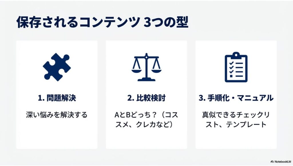 インスタでジャンルの狙い目とブルーオーシャンは?【2026最新】ユーザーに保存されるコンテンツの型として、問題解決、比較検討、手順化・マニュアルの3種類をまとめたリスト