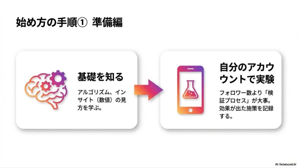 インスタ運用代行副業の始め方手順1：アルゴリズムの基礎学習と自分のアカウントでの実験