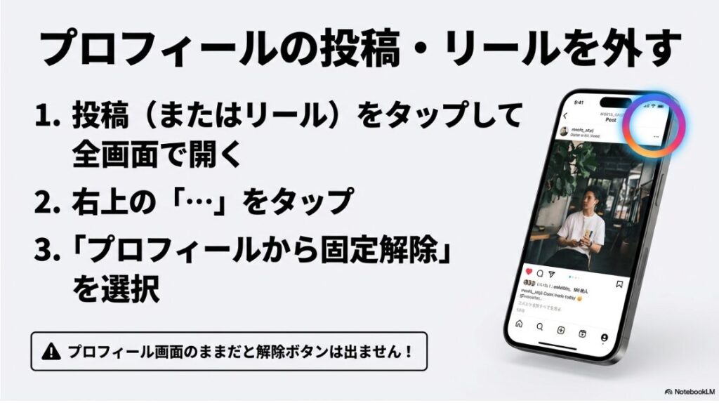 インスタのピン留めを解除の完全ガイド：プロフィールの投稿をピン留め解除する手順。投稿を全画面で開き、右上のメニューから固定解除を選択する方法。