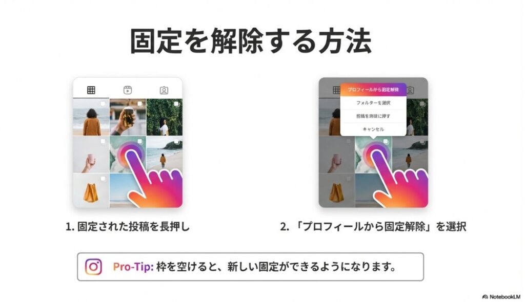 プロフィール画面からインスタグラムの投稿固定を解除する具体的な手順