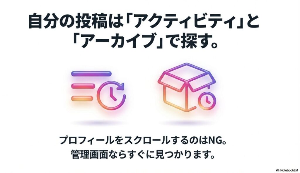 インスタで日付検索のやり方完全ガイド｜自分の投稿を探す際はプロフィール画面ではなく、アクティビティやアーカイブ機能を使うと効率的であることを示した図