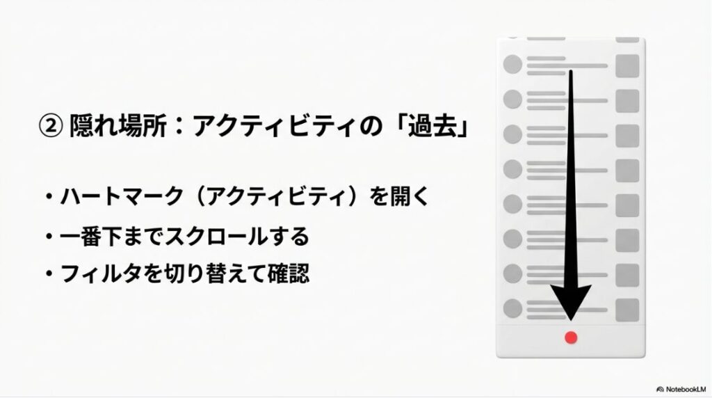 インスタのお知らせ通知が消えない：インスタのアクティビティ（ハートマーク）を一番下までスクロールして確認する方法