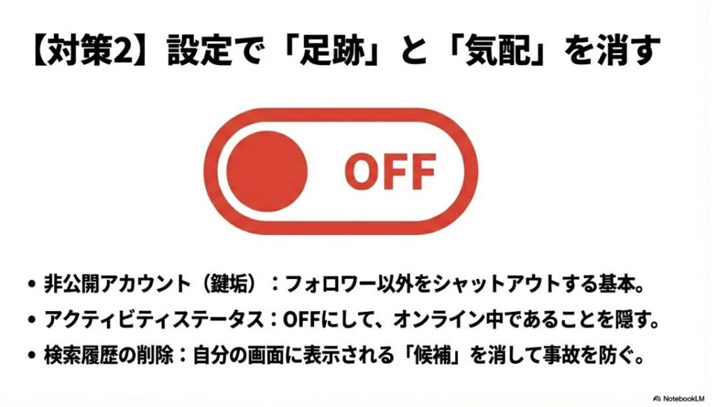 インスタで検索しても出てこないようにする設定：設定で足跡や気配を消すために、アクティビティステータスなどをオフにする手順を示したスライド