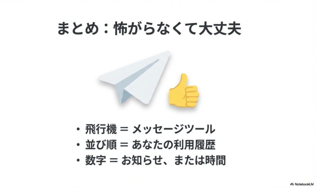 インスタの飛行機マークは何？出てくる人や1の数字を完全解説：インスタの飛行機マークのまとめ。飛行機はメッセージツールであること、並び順は利用履歴であること、数字はお知らせや時間であることを説明するスライド。