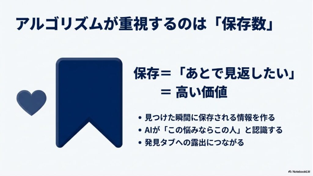 インスタでジャンルの狙い目とブルーオーシャンは?【2026最新】インスタグラムのアルゴリズムにおいて、保存されるコンテンツが価値の高い情報として認識され、発見タブへの露出につながる仕組み